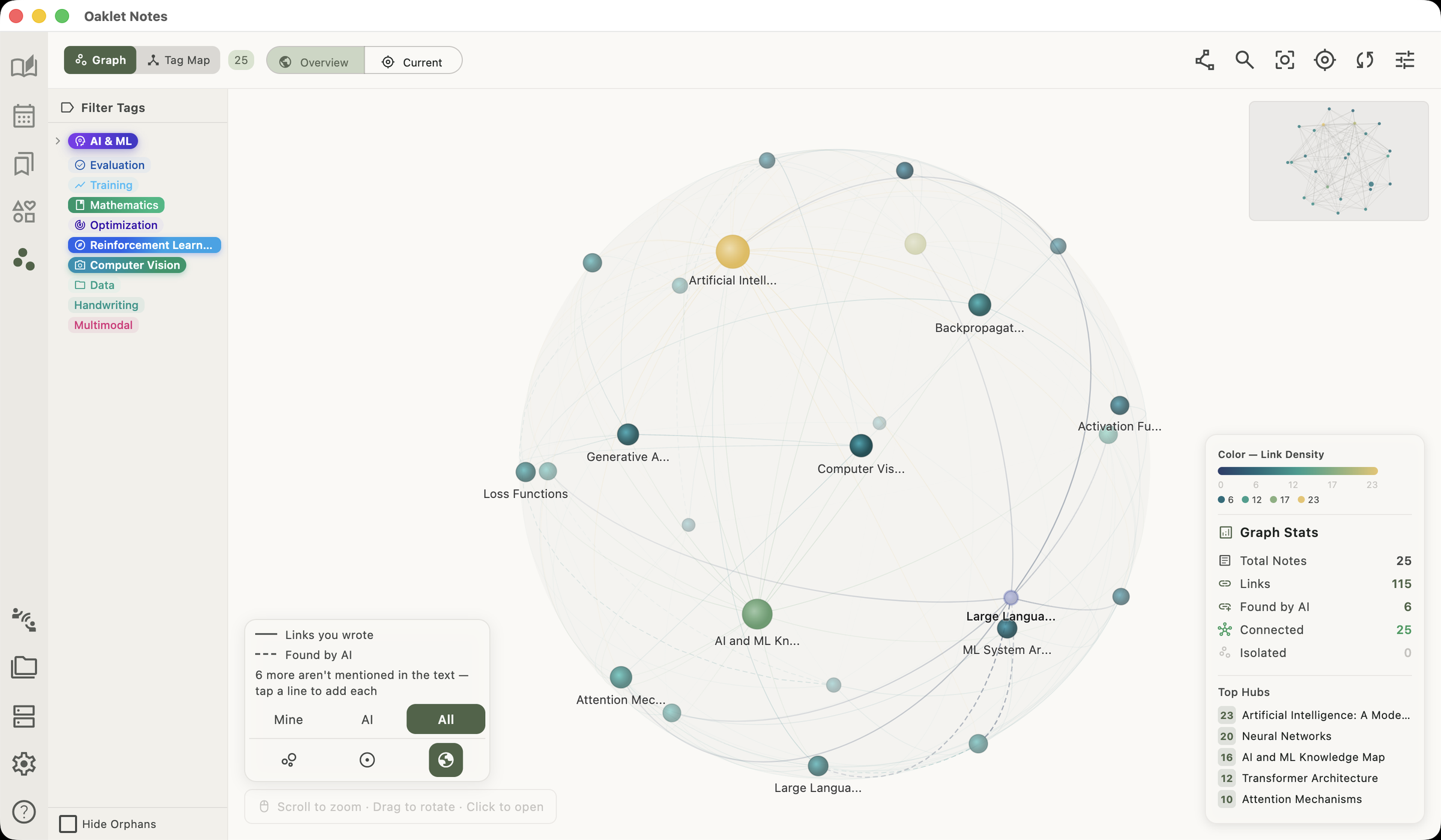 Knowledge Graph